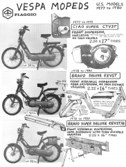 Vespa 1977-79 Ciao Super C7V, Bravo Deluxe EEV1T, Bravo Super Deluxe EEV1T/B