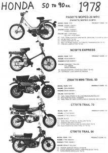 Honda 1978 PA50 Hobbit, NC50, Z50A, CT70, CT90 