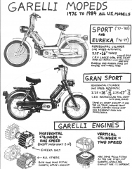 Garelli Eureka and Sport (made by Garelli, Italy)