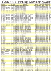Garelli Frame Number Chart