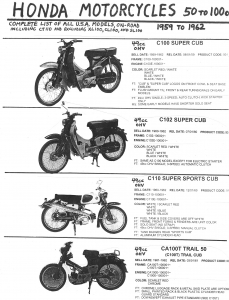 Honda 1959-62 C100 Super Cub, C102, C110, CA100T 