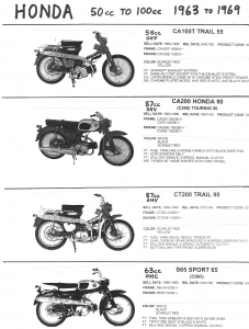Honda 1963-69 CA105T, CA200, CT200 Trail 90, S65