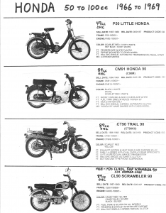Honda 1966-69 P50, CM91, CT90, CL90 Scrambler 90
