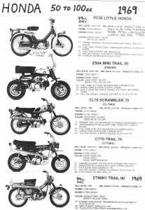 Honda 1969 PC50, Z50A, CL70, CT70, CT90K1