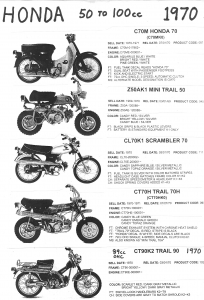 Honda 1970 C70M, Z50AK1, CL70K1, CT70H, CT90K2