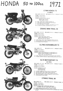 Honda 1971 C70M, Z50AK2, CL70K2, SL70, CT90K3