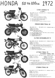 Honda 1972 C70K1, Z50AK3, CL70K3, CT70K1, CT90K4