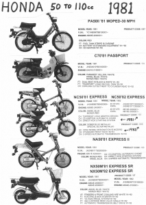 Honda 1981 PA50, C70, NC50, NA50, NX50 Express Sr
