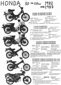 Honda 1982-83 PA50, C70, NU50 Urban Express, MB5