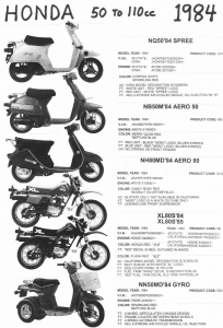 Honda 1984 NQ50 Spree, NB50M, NH80M, XL80, NN50M