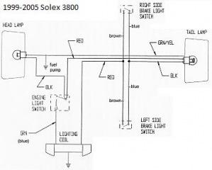 Solex 1999-05 3800 (Impex)