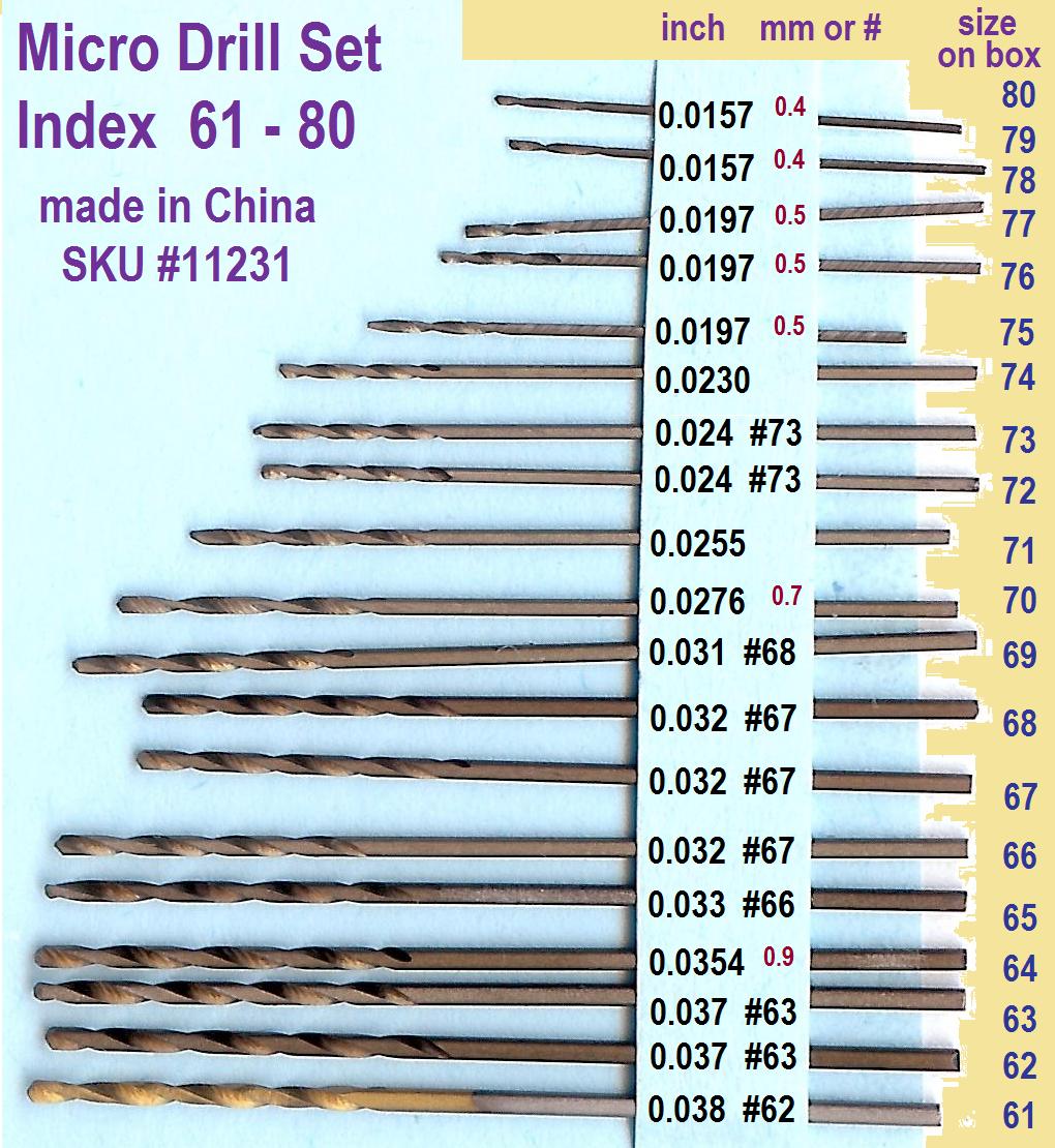 Jet Size Drill Chart