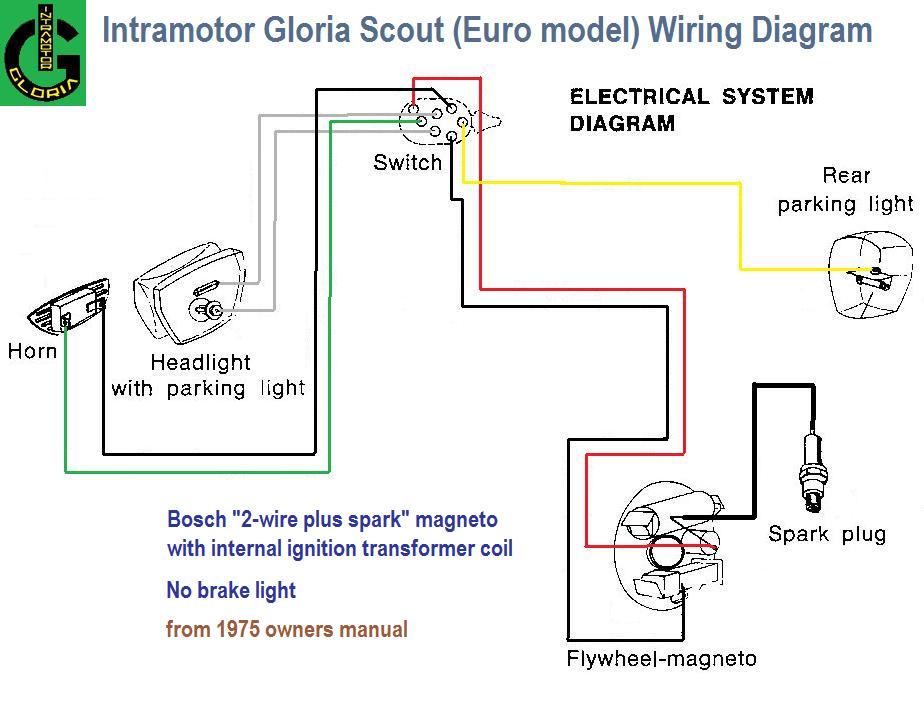 [DIAGRAM] Wiring Diagram 1973 Scout FULL Version HD Quality 1973 Scout