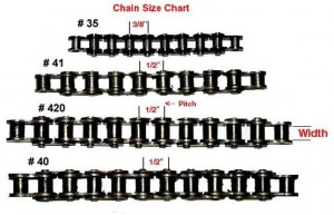 Bicycle Chain Size Chart