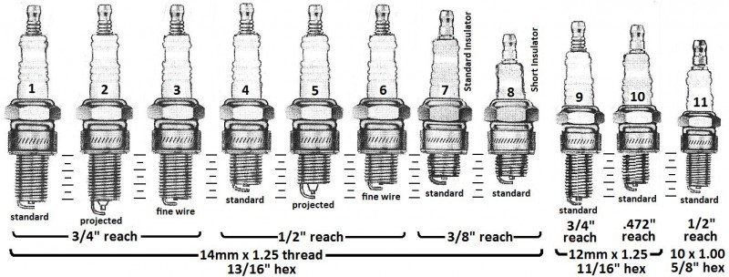 spark plugs under normal