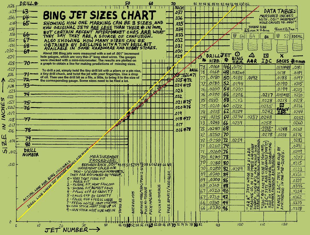 Carb Jet Size Chart