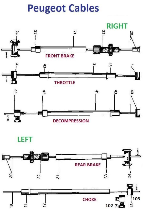 Peugeot Cables
