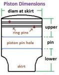 Piston