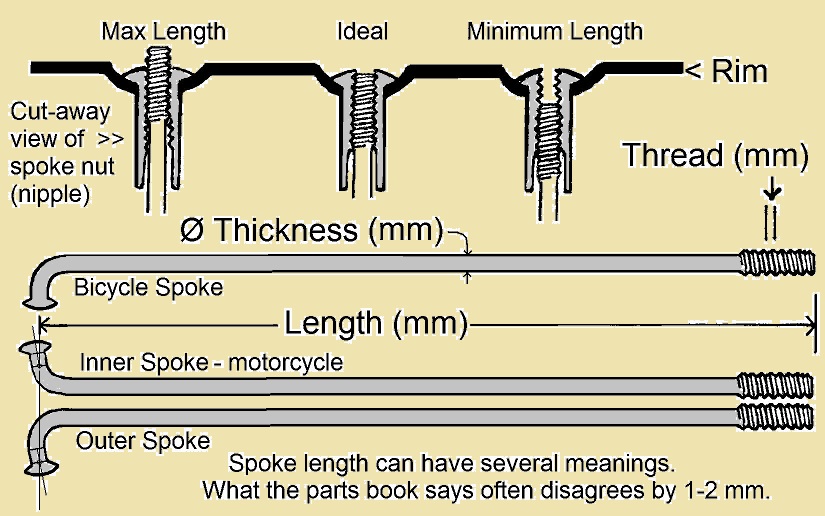 Motorcycle Spoke Size Chart