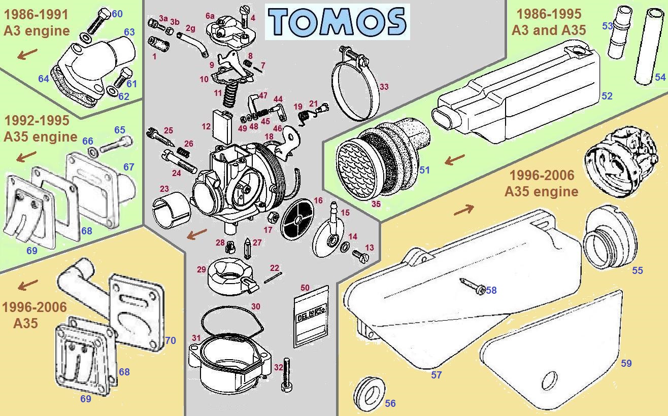 Dellorto « Myrons Mopeds
