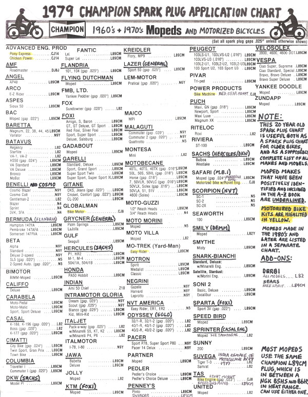 1979 ngk spark plug chart 171 myrons mopeds champion spark plug chart for snowmobiles