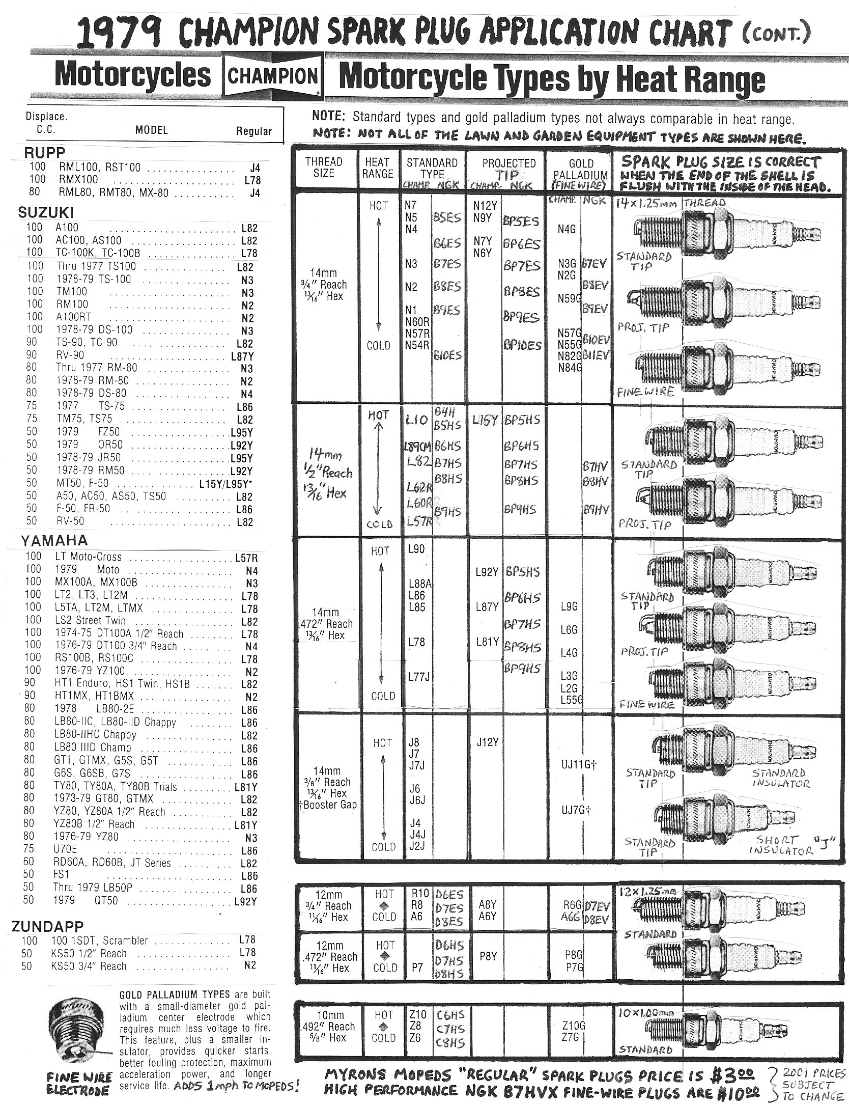 Spark Plug Replacement Chart