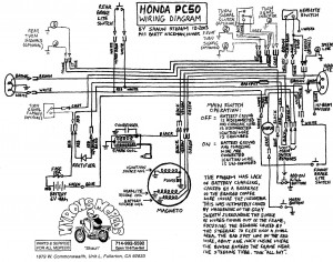 Honda PC50 (US model)