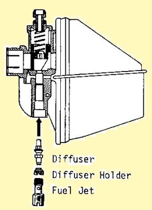 Fig 3 Diffuser and idle tunnel