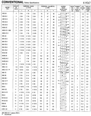 6 Volt Battery Chart 2008