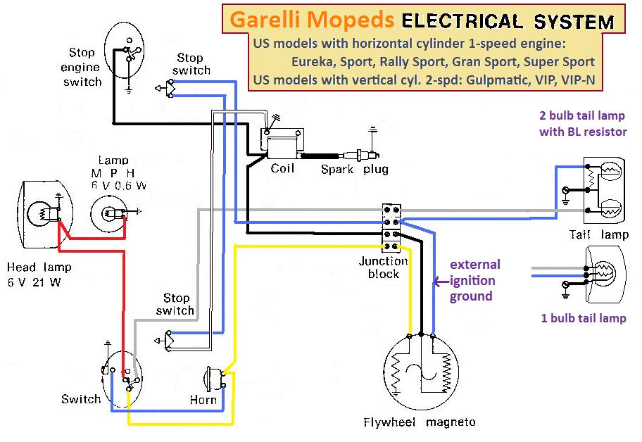 Garelli-Wiring