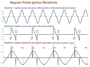 Ignition Waveform