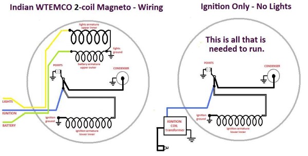 Indian Ignition Service « Myrons Mopeds 4 prong generator plug wiring diagram electrical 