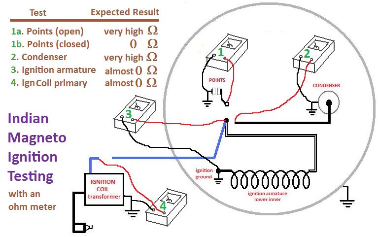 49Cc Scooter Ignition Wiring Diagram : Lr 9104 Wiring Diagram Likewise