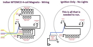 Indian 4-coil Magneto