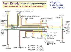 Puch Korado Wiring 1995 made by Manet