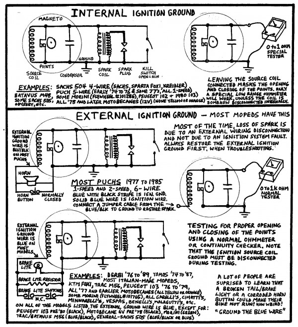 Universal Ign Wiring Ext & Int Ground very important