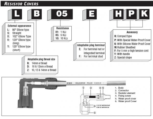 Engine Plug Vs Cap Spark Plugs, Plug Wires and Coils « Myrons Mopeds