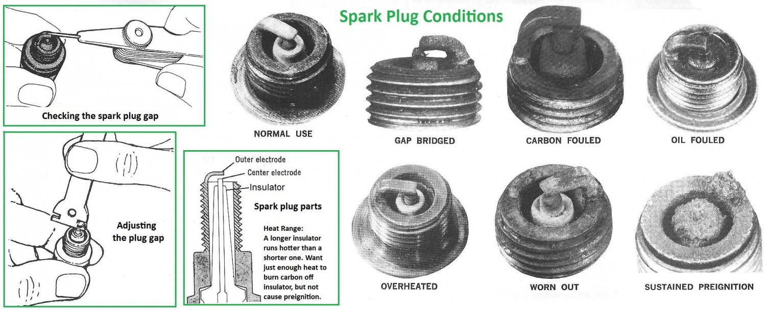 Spark Plugs, Plug Wires and Coils « Myrons Mopeds