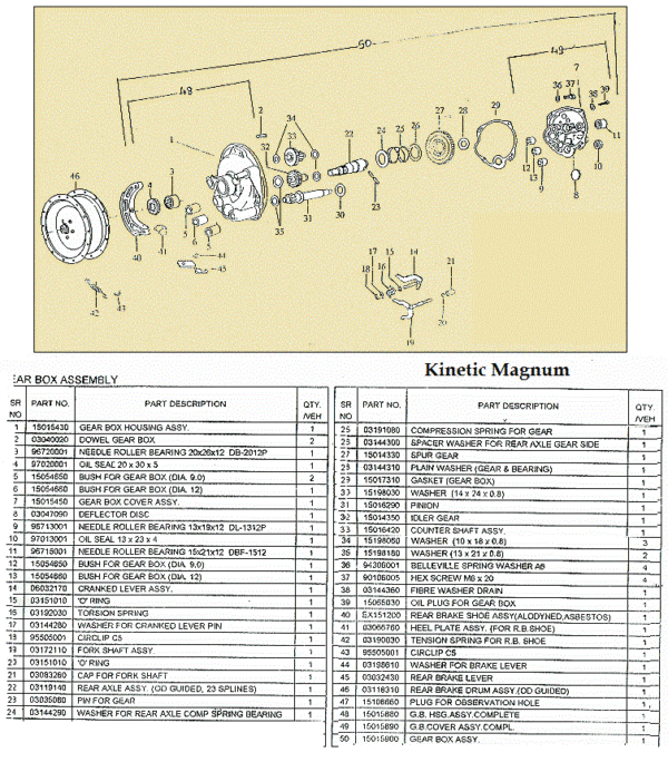 Parts « Myrons Mopeds