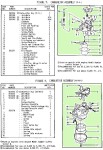 McCulloch parts p3