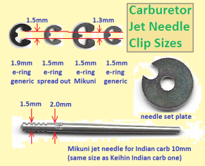 Carb clips