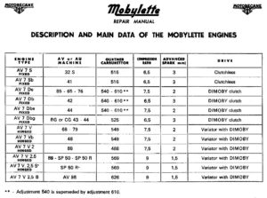 Mobylette Engines and Carbs