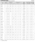 12V Battery Chart