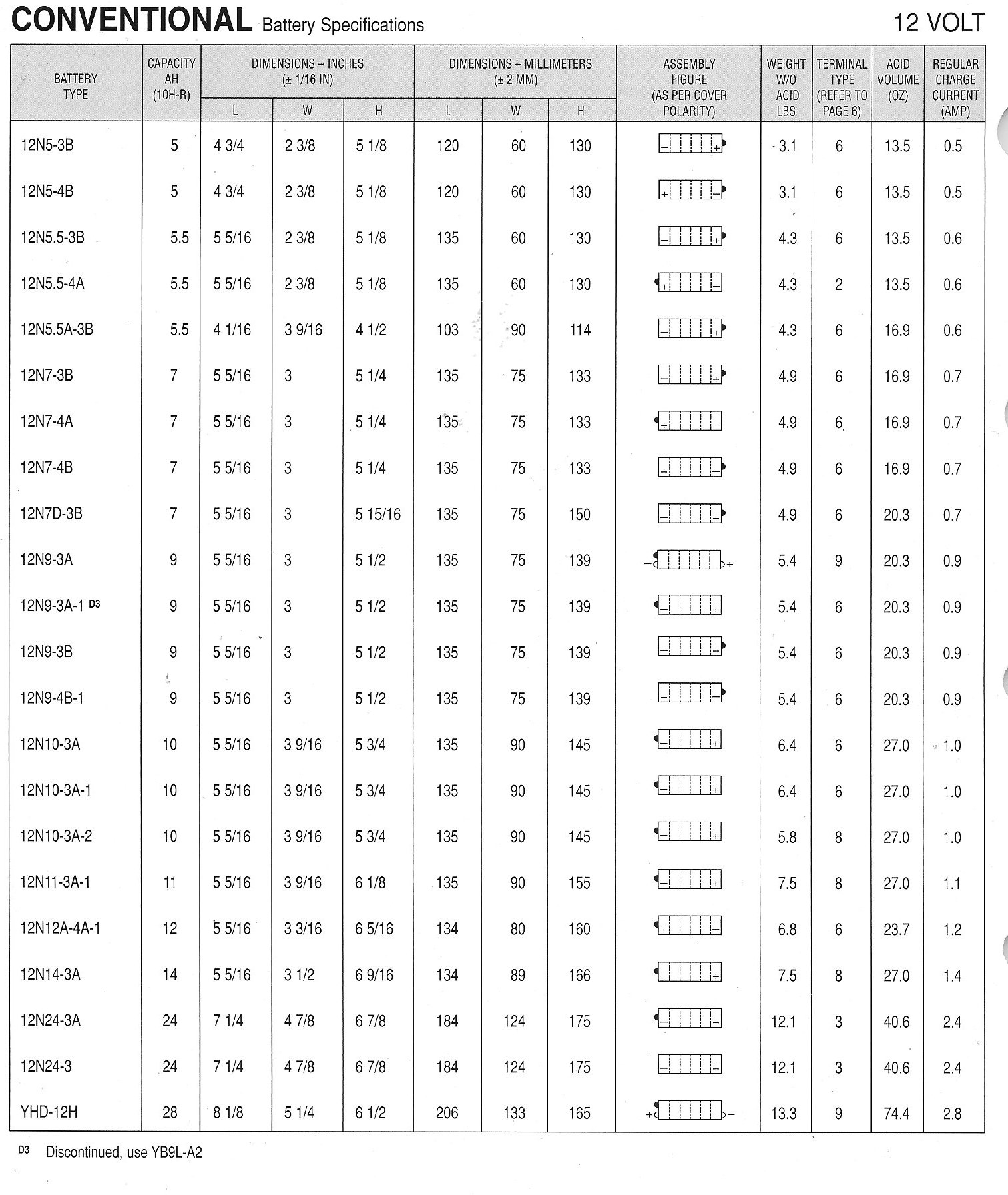 Volt Battery Dimension Chart