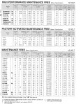 12V Battery Chart - Sealed Type