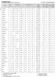 12V Battery Chart Yumicron Type p2