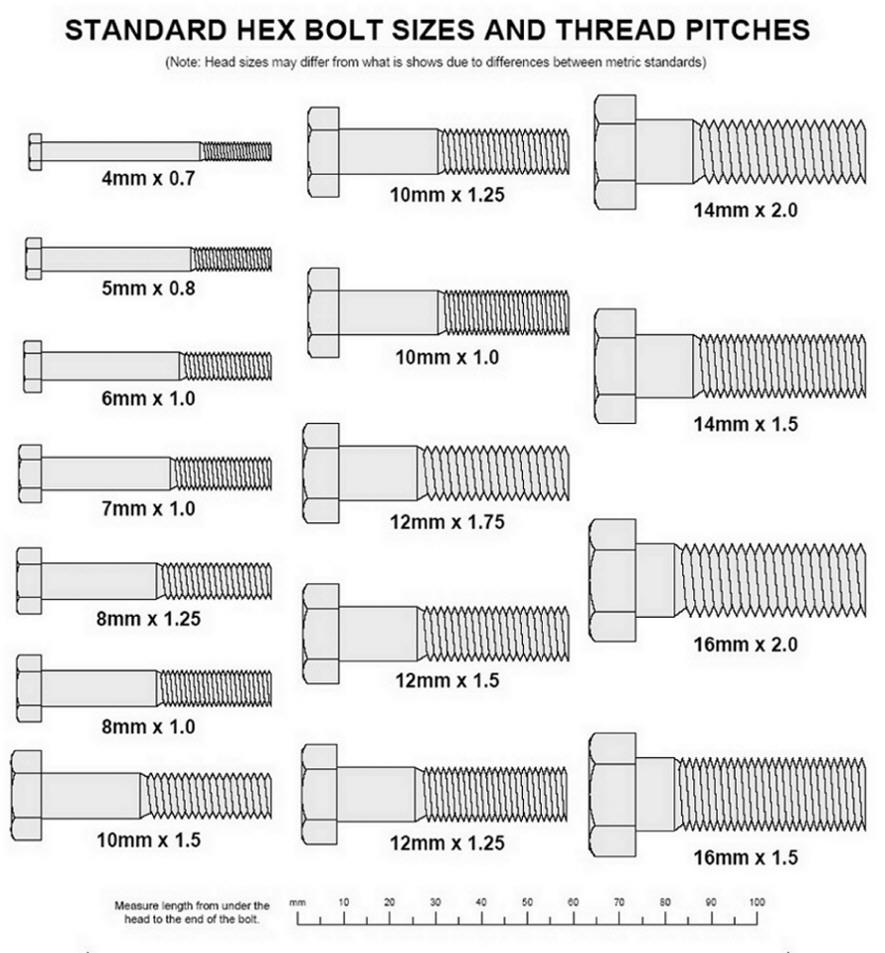 Metric Bolt And Nut Size Chart