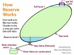 How Reserve Works