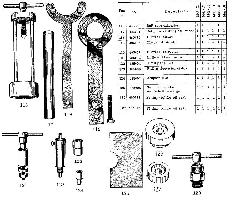 1972 Anker Laura M48 tools