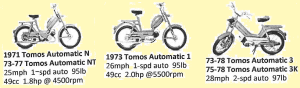 1971-1977 Tomos Automatic N had a Laura M48 engine with an Encarwi carb